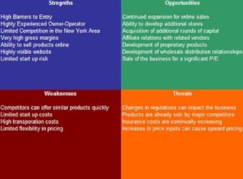 Electrical Contractor SWOT Analysis Plus Business Plan